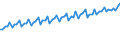 Kalenderbereinigte Daten, nicht saisonbereinigte Daten / Index, 2000=100 / Industrie und Dienstleistungen (ohne Öffentliche Verwaltung und Dienstleistungen; Private Haushalte und exterritoriale Organisationen) / Arbeitskosten für LCI (Arbeitnehmerentgelt plus Steuern minus Zuschüsse) / Griechenland