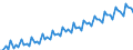 Kalenderbereinigte Daten, nicht saisonbereinigte Daten / Index, 2000=100 / Industrie und Dienstleistungen (ohne Öffentliche Verwaltung und Dienstleistungen; Private Haushalte und exterritoriale Organisationen) / Arbeitskosten für LCI (Arbeitnehmerentgelt plus Steuern minus Zuschüsse) / Frankreich