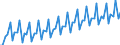 Calendar adjusted data, not seasonally adjusted data / Index, 2000=100 / Industry and services (except public administration and community services; activities of households and extra-territorial organizations) / Labour cost for LCI (compensation of employees plus taxes minus subsidies) / Italy