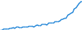 Kalenderbereinigte Daten, nicht saisonbereinigte Daten / Index, 2000=100 / Industrie und Dienstleistungen (ohne Öffentliche Verwaltung und Dienstleistungen; Private Haushalte und exterritoriale Organisationen) / Arbeitskosten für LCI (Arbeitnehmerentgelt plus Steuern minus Zuschüsse) / Lettland