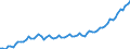 Kalenderbereinigte Daten, nicht saisonbereinigte Daten / Index, 2000=100 / Industrie und Dienstleistungen (ohne Öffentliche Verwaltung und Dienstleistungen; Private Haushalte und exterritoriale Organisationen) / Arbeitskosten für LCI (Arbeitnehmerentgelt plus Steuern minus Zuschüsse) / Litauen