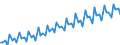 Kalenderbereinigte Daten, nicht saisonbereinigte Daten / Index, 2000=100 / Industrie und Dienstleistungen (ohne Öffentliche Verwaltung und Dienstleistungen; Private Haushalte und exterritoriale Organisationen) / Arbeitskosten für LCI (Arbeitnehmerentgelt plus Steuern minus Zuschüsse) / Luxemburg