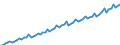 Calendar adjusted data, not seasonally adjusted data / Index, 2000=100 / Industry and services (except public administration and community services; activities of households and extra-territorial organizations) / Labour cost for LCI (compensation of employees plus taxes minus subsidies) / Hungary