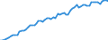 Kalenderbereinigte Daten, nicht saisonbereinigte Daten / Index, 2000=100 / Industrie und Dienstleistungen (ohne Öffentliche Verwaltung und Dienstleistungen; Private Haushalte und exterritoriale Organisationen) / Arbeitskosten für LCI (Arbeitnehmerentgelt plus Steuern minus Zuschüsse) / Malta