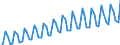 Kalenderbereinigte Daten, nicht saisonbereinigte Daten / Index, 2000=100 / Industrie und Dienstleistungen (ohne Öffentliche Verwaltung und Dienstleistungen; Private Haushalte und exterritoriale Organisationen) / Arbeitskosten für LCI (Arbeitnehmerentgelt plus Steuern minus Zuschüsse) / Niederlande