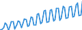 Kalenderbereinigte Daten, nicht saisonbereinigte Daten / Index, 2000=100 / Industrie und Dienstleistungen (ohne Öffentliche Verwaltung und Dienstleistungen; Private Haushalte und exterritoriale Organisationen) / Arbeitskosten für LCI (Arbeitnehmerentgelt plus Steuern minus Zuschüsse) / Portugal