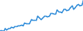 Kalenderbereinigte Daten, nicht saisonbereinigte Daten / Index, 2000=100 / Industrie und Dienstleistungen (ohne Öffentliche Verwaltung und Dienstleistungen; Private Haushalte und exterritoriale Organisationen) / Arbeitskosten für LCI (Arbeitnehmerentgelt plus Steuern minus Zuschüsse) / Slowenien