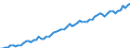 Kalenderbereinigte Daten, nicht saisonbereinigte Daten / Index, 2000=100 / Industrie und Dienstleistungen (ohne Öffentliche Verwaltung und Dienstleistungen; Private Haushalte und exterritoriale Organisationen) / Arbeitskosten für LCI (Arbeitnehmerentgelt plus Steuern minus Zuschüsse) / Finnland