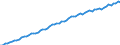 Calendar adjusted data, not seasonally adjusted data / Index, 2000=100 / Industry and services (except public administration and community services; activities of households and extra-territorial organizations) / Labour cost for LCI (compensation of employees plus taxes minus subsidies) / Sweden