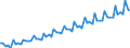 Kalenderbereinigte Daten, nicht saisonbereinigte Daten / Index, 2000=100 / Industrie und Dienstleistungen (ohne Öffentliche Verwaltung und Dienstleistungen; Private Haushalte und exterritoriale Organisationen) / Arbeitskosten für LCI (Arbeitnehmerentgelt plus Steuern minus Zuschüsse) / Vereinigtes Königreich