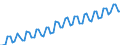 Calendar adjusted data, not seasonally adjusted data / Index, 2000=100 / Industry and services (except public administration and community services; activities of households and extra-territorial organizations) / Labour cost for LCI excluding bonuses / Belgium