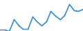 Kalenderbereinigte Daten, nicht saisonbereinigte Daten / Index, 2000=100 / Industrie und Dienstleistungen (ohne Öffentliche Verwaltung und Dienstleistungen; Private Haushalte und exterritoriale Organisationen) / Arbeitskosten für LCI, ohne Prämien / Tschechien