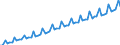 Kalenderbereinigte Daten, nicht saisonbereinigte Daten / Index, 2000=100 / Industrie und Dienstleistungen (ohne Öffentliche Verwaltung und Dienstleistungen; Private Haushalte und exterritoriale Organisationen) / Arbeitskosten für LCI, ohne Prämien / Dänemark