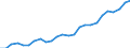 Kalenderbereinigte Daten, nicht saisonbereinigte Daten / Index, 2000=100 / Industrie und Dienstleistungen (ohne Öffentliche Verwaltung und Dienstleistungen; Private Haushalte und exterritoriale Organisationen) / Arbeitskosten für LCI, ohne Prämien / Estland