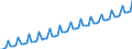 Kalenderbereinigte Daten, nicht saisonbereinigte Daten / Index, 2000=100 / Industrie und Dienstleistungen (ohne Öffentliche Verwaltung und Dienstleistungen; Private Haushalte und exterritoriale Organisationen) / Arbeitskosten für LCI, ohne Prämien / Spanien