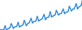 Kalenderbereinigte Daten, nicht saisonbereinigte Daten / Index, 2000=100 / Industrie und Dienstleistungen (ohne Öffentliche Verwaltung und Dienstleistungen; Private Haushalte und exterritoriale Organisationen) / Arbeitskosten für LCI, ohne Prämien / Zypern