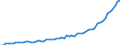 Kalenderbereinigte Daten, nicht saisonbereinigte Daten / Index, 2000=100 / Industrie und Dienstleistungen (ohne Öffentliche Verwaltung und Dienstleistungen; Private Haushalte und exterritoriale Organisationen) / Arbeitskosten für LCI, ohne Prämien / Lettland