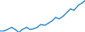 Kalenderbereinigte Daten, nicht saisonbereinigte Daten / Index, 2000=100 / Industrie und Dienstleistungen (ohne Öffentliche Verwaltung und Dienstleistungen; Private Haushalte und exterritoriale Organisationen) / Arbeitskosten für LCI, ohne Prämien / Litauen