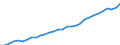 Kalenderbereinigte Daten, nicht saisonbereinigte Daten / Index, 2000=100 / Industrie und Dienstleistungen (ohne Öffentliche Verwaltung und Dienstleistungen; Private Haushalte und exterritoriale Organisationen) / Arbeitskosten für LCI, ohne Prämien / Ungarn