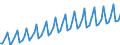 Calendar adjusted data, not seasonally adjusted data / Index, 2000=100 / Industry and services (except public administration and community services; activities of households and extra-territorial organizations) / Labour cost for LCI excluding bonuses / Netherlands