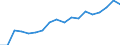 Kalenderbereinigte Daten, nicht saisonbereinigte Daten / Index, 2000=100 / Industrie und Dienstleistungen (ohne Öffentliche Verwaltung und Dienstleistungen; Private Haushalte und exterritoriale Organisationen) / Arbeitskosten für LCI, ohne Prämien / Polen