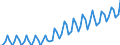 Calendar adjusted data, not seasonally adjusted data / Index, 2000=100 / Industry and services (except public administration and community services; activities of households and extra-territorial organizations) / Labour cost for LCI excluding bonuses / Portugal