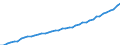 Kalenderbereinigte Daten, nicht saisonbereinigte Daten / Index, 2000=100 / Industrie und Dienstleistungen (ohne Öffentliche Verwaltung und Dienstleistungen; Private Haushalte und exterritoriale Organisationen) / Arbeitskosten für LCI, ohne Prämien / Rumänien