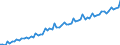 Kalenderbereinigte Daten, nicht saisonbereinigte Daten / Index, 2000=100 / Industrie und Dienstleistungen (ohne Öffentliche Verwaltung und Dienstleistungen; Private Haushalte und exterritoriale Organisationen) / Arbeitskosten für LCI, ohne Prämien / Slowenien