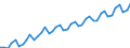 Kalenderbereinigte Daten, nicht saisonbereinigte Daten / Index, 2000=100 / Industrie und Dienstleistungen (ohne Öffentliche Verwaltung und Dienstleistungen; Private Haushalte und exterritoriale Organisationen) / Arbeitskosten für LCI, ohne Prämien / Slowakei