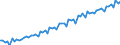 Kalenderbereinigte Daten, nicht saisonbereinigte Daten / Index, 2000=100 / Industrie und Dienstleistungen (ohne Öffentliche Verwaltung und Dienstleistungen; Private Haushalte und exterritoriale Organisationen) / Arbeitskosten für LCI, ohne Prämien / Vereinigtes Königreich