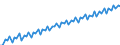 Kalenderbereinigte Daten, nicht saisonbereinigte Daten / Index, 2000=100 / Industrie und Dienstleistungen (ohne Öffentliche Verwaltung und Dienstleistungen; Private Haushalte und exterritoriale Organisationen) / Löhne und Gehälter (insgesamt) / Europäische Union - 25 Länder (2004-2006)