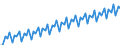 Kalenderbereinigte Daten, nicht saisonbereinigte Daten / Index, 2000=100 / Industrie und Dienstleistungen (ohne Öffentliche Verwaltung und Dienstleistungen; Private Haushalte und exterritoriale Organisationen) / Löhne und Gehälter (insgesamt) / Euroraum (EA11-1999, EA12-2001, EA13-2007, EA15-2008, EA16-2009, EA17-2011, EA18-2014, EA19-2015)