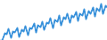 Kalenderbereinigte Daten, nicht saisonbereinigte Daten / Index, 2000=100 / Industrie und Dienstleistungen (ohne Öffentliche Verwaltung und Dienstleistungen; Private Haushalte und exterritoriale Organisationen) / Löhne und Gehälter (insgesamt) / Euroraum - 16 Länder (2009-2010)