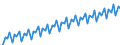 Kalenderbereinigte Daten, nicht saisonbereinigte Daten / Index, 2000=100 / Industrie und Dienstleistungen (ohne Öffentliche Verwaltung und Dienstleistungen; Private Haushalte und exterritoriale Organisationen) / Löhne und Gehälter (insgesamt) / Euroraum - 15 Länder (2008)