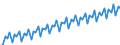 Kalenderbereinigte Daten, nicht saisonbereinigte Daten / Index, 2000=100 / Industrie und Dienstleistungen (ohne Öffentliche Verwaltung und Dienstleistungen; Private Haushalte und exterritoriale Organisationen) / Löhne und Gehälter (insgesamt) / Euroraum - 13 Länder (2007)