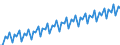 Kalenderbereinigte Daten, nicht saisonbereinigte Daten / Index, 2000=100 / Industrie und Dienstleistungen (ohne Öffentliche Verwaltung und Dienstleistungen; Private Haushalte und exterritoriale Organisationen) / Löhne und Gehälter (insgesamt) / Euroraum - 12 Länder (2001-2006)