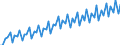 Kalenderbereinigte Daten, nicht saisonbereinigte Daten / Index, 2000=100 / Industrie und Dienstleistungen (ohne Öffentliche Verwaltung und Dienstleistungen; Private Haushalte und exterritoriale Organisationen) / Löhne und Gehälter (insgesamt) / Belgien