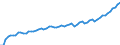 Kalenderbereinigte Daten, nicht saisonbereinigte Daten / Index, 2000=100 / Industrie und Dienstleistungen (ohne Öffentliche Verwaltung und Dienstleistungen; Private Haushalte und exterritoriale Organisationen) / Löhne und Gehälter (insgesamt) / Bulgarien