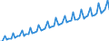 Kalenderbereinigte Daten, nicht saisonbereinigte Daten / Index, 2000=100 / Industrie und Dienstleistungen (ohne Öffentliche Verwaltung und Dienstleistungen; Private Haushalte und exterritoriale Organisationen) / Löhne und Gehälter (insgesamt) / Dänemark