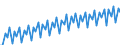 Kalenderbereinigte Daten, nicht saisonbereinigte Daten / Index, 2000=100 / Industrie und Dienstleistungen (ohne Öffentliche Verwaltung und Dienstleistungen; Private Haushalte und exterritoriale Organisationen) / Löhne und Gehälter (insgesamt) / Deutschland (bis 1990 früheres Gebiet der BRD)