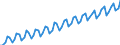 Kalenderbereinigte Daten, nicht saisonbereinigte Daten / Index, 2000=100 / Industrie und Dienstleistungen (ohne Öffentliche Verwaltung und Dienstleistungen; Private Haushalte und exterritoriale Organisationen) / Löhne und Gehälter (insgesamt) / Spanien