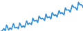 Calendar adjusted data, not seasonally adjusted data / Index, 2000=100 / Industry and services (except public administration and community services; activities of households and extra-territorial organizations) / Wages and salaries (total) / France