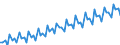 Kalenderbereinigte Daten, nicht saisonbereinigte Daten / Index, 2000=100 / Industrie und Dienstleistungen (ohne Öffentliche Verwaltung und Dienstleistungen; Private Haushalte und exterritoriale Organisationen) / Löhne und Gehälter (insgesamt) / Luxemburg