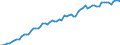 Calendar adjusted data, not seasonally adjusted data / Index, 2000=100 / Industry and services (except public administration and community services; activities of households and extra-territorial organizations) / Wages and salaries (total) / Malta