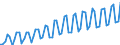 Kalenderbereinigte Daten, nicht saisonbereinigte Daten / Index, 2000=100 / Industrie und Dienstleistungen (ohne Öffentliche Verwaltung und Dienstleistungen; Private Haushalte und exterritoriale Organisationen) / Löhne und Gehälter (insgesamt) / Portugal