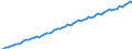 Kalenderbereinigte Daten, nicht saisonbereinigte Daten / Index, 2000=100 / Industrie und Dienstleistungen (ohne Öffentliche Verwaltung und Dienstleistungen; Private Haushalte und exterritoriale Organisationen) / Löhne und Gehälter (insgesamt) / Schweden