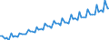 Kalenderbereinigte Daten, nicht saisonbereinigte Daten / Index, 2000=100 / Industrie und Dienstleistungen (ohne Öffentliche Verwaltung und Dienstleistungen; Private Haushalte und exterritoriale Organisationen) / Löhne und Gehälter (insgesamt) / Vereinigtes Königreich