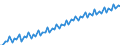 Kalenderbereinigte Daten, nicht saisonbereinigte Daten / Index, 2000=100 / Industrie und Dienstleistungen (ohne Öffentliche Verwaltung und Dienstleistungen; Private Haushalte und exterritoriale Organisationen) / Arbeitskosten ohne Löhne und Gehälter / Europäische Union - 25 Länder (2004-2006)