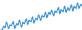 Kalenderbereinigte Daten, nicht saisonbereinigte Daten / Index, 2000=100 / Industrie und Dienstleistungen (ohne Öffentliche Verwaltung und Dienstleistungen; Private Haushalte und exterritoriale Organisationen) / Arbeitskosten ohne Löhne und Gehälter / Euroraum (EA11-1999, EA12-2001, EA13-2007, EA15-2008, EA16-2009, EA17-2011, EA18-2014, EA19-2015)