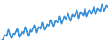 Kalenderbereinigte Daten, nicht saisonbereinigte Daten / Index, 2000=100 / Industrie und Dienstleistungen (ohne Öffentliche Verwaltung und Dienstleistungen; Private Haushalte und exterritoriale Organisationen) / Arbeitskosten ohne Löhne und Gehälter / Euroraum - 16 Länder (2009-2010)